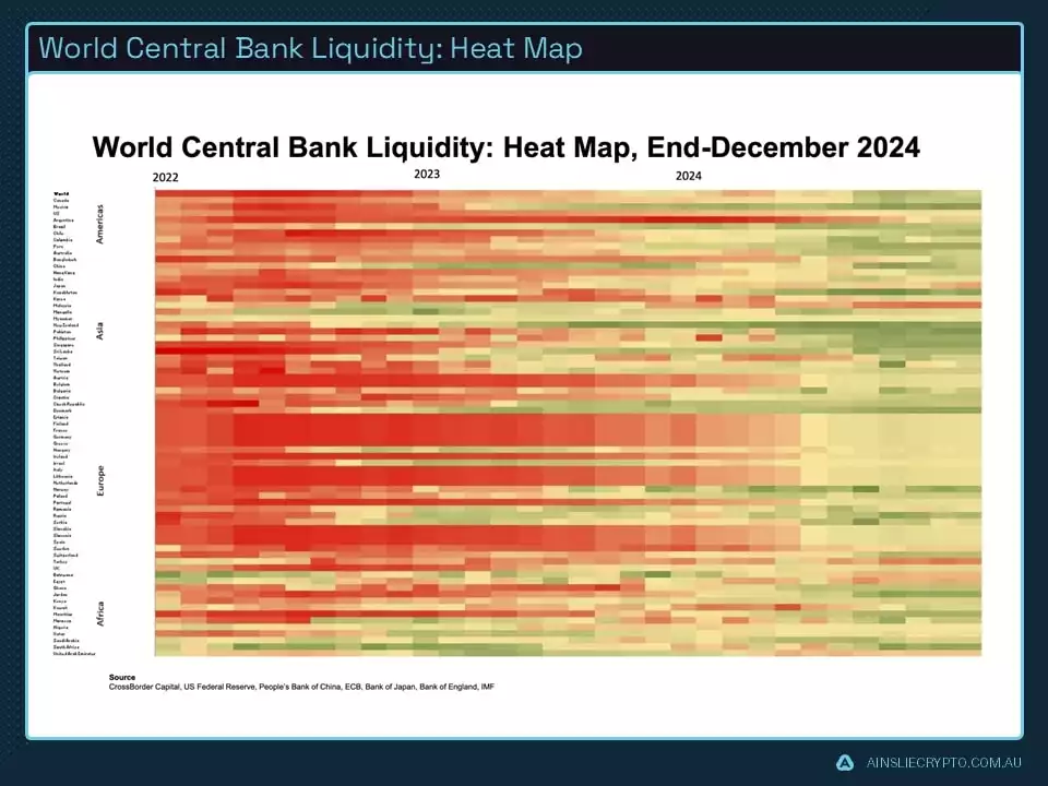 World Central Bank Liquidity Heat Map World Central Bank Liquidity Heat Map